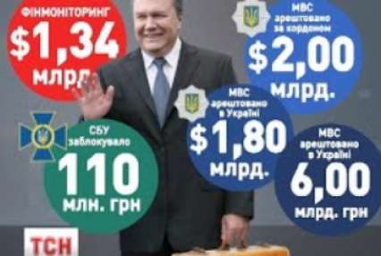 Завтра Шокін проінформує суспільство про передачу до суду справ на Януковича