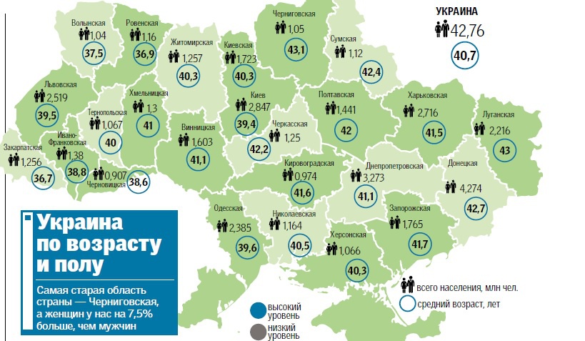 Демографическая карта украины