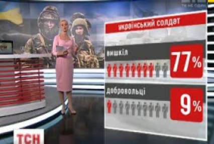 П'ята хвиля мобілізації забезпечила 100% ротацію вояків, яких забрали до війська торік навесні