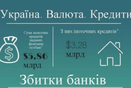 Как закон о валютных кредитах обвалит банковскую систему Украины (Инфографика)