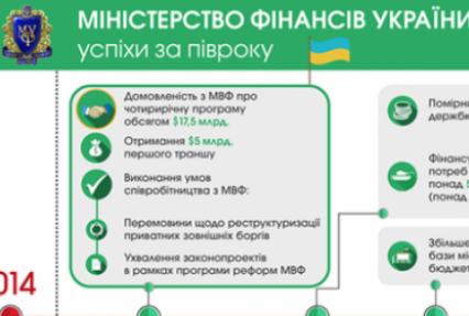 Минфин похвастался своими успехами (Инфографика)