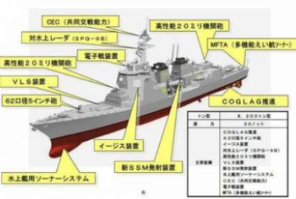 Японские эсминцы оснастят электромагнитными пушками и боевыми лазерами