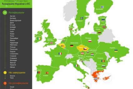 Ратификация Соглашения об ассоциации Украина-ЕС: инфографика